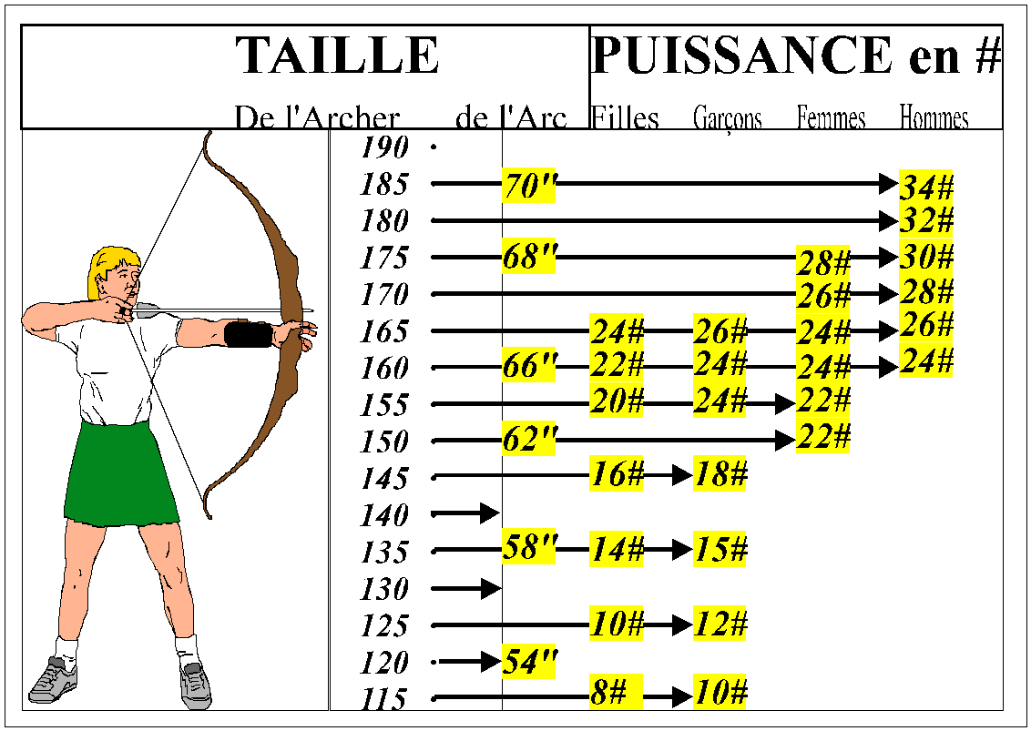 Puissance Arcs Pour Enfants Les Arcs Webarcherie, le forum du tir à l